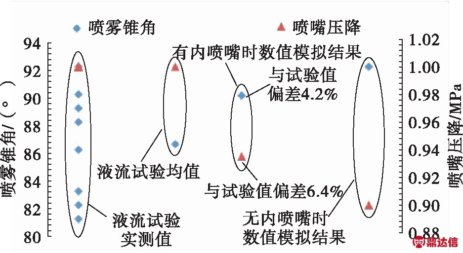 width=563,height=398,dpi=110