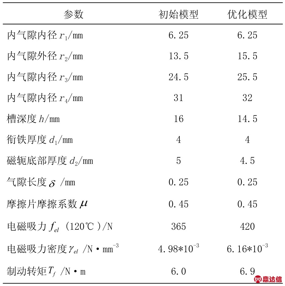 pagenumber_ebook=137,pagenumber_book=133