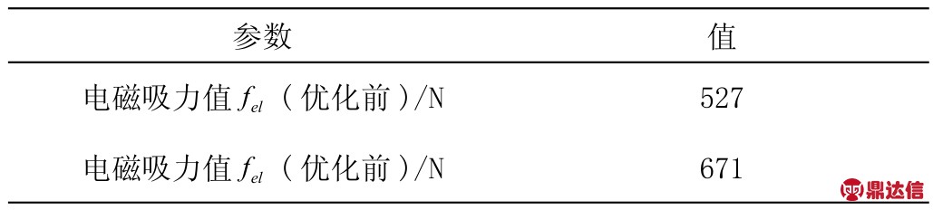 pagenumber_ebook=135,pagenumber_book=131