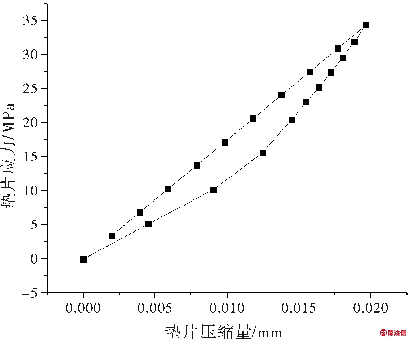 width=260,height=216,dpi=110