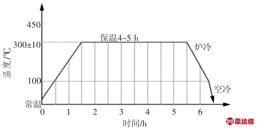pagenumber_ebook=149,pagenumber_book=145