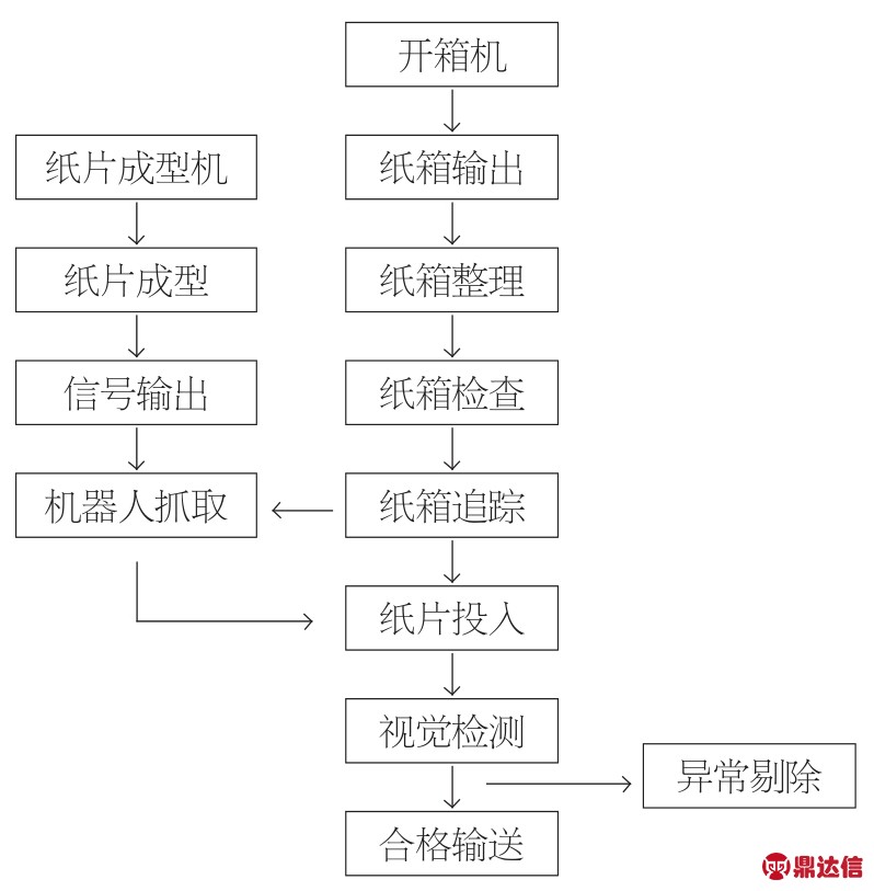 pagenumber_ebook=156,pagenumber_book=159