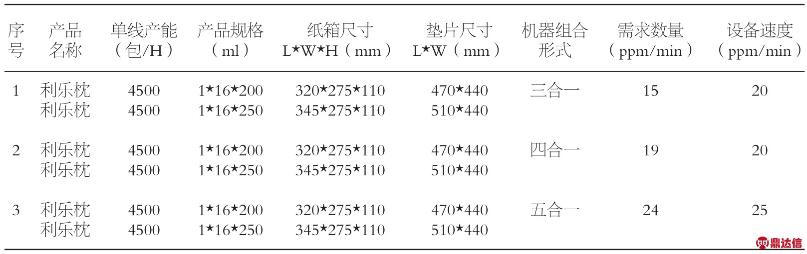 pagenumber_ebook=157,pagenumber_book=160
