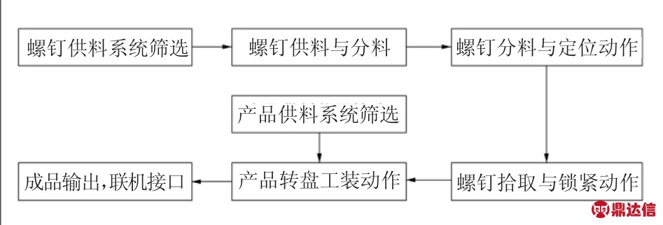 pagenumber_ebook=110,pagenumber_book=106