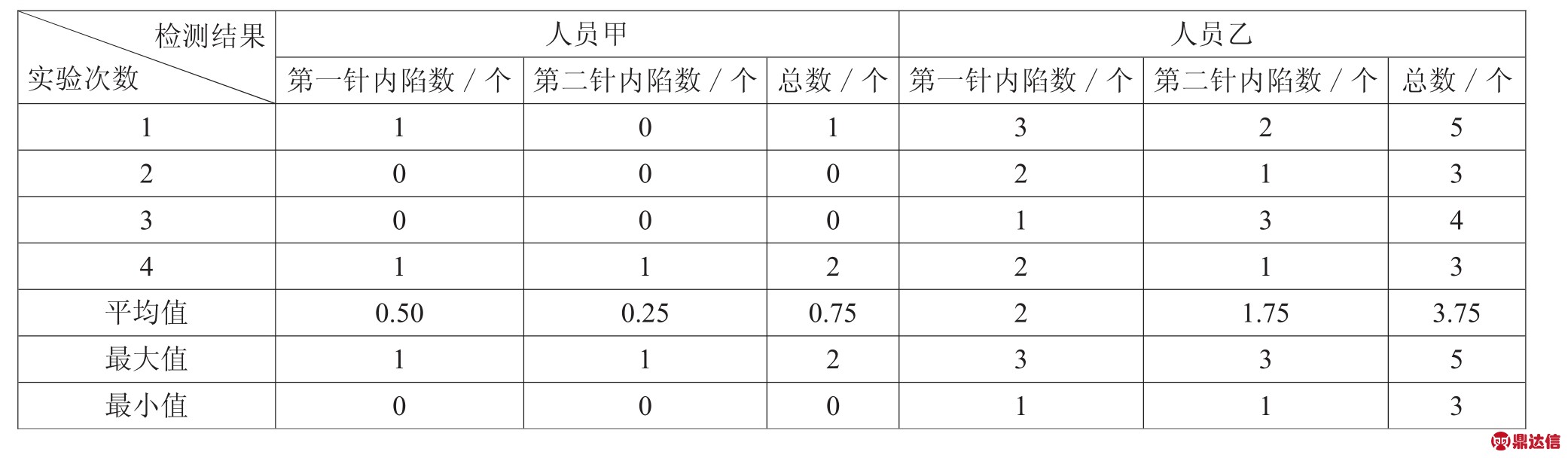 pagenumber_ebook=54,pagenumber_book=49