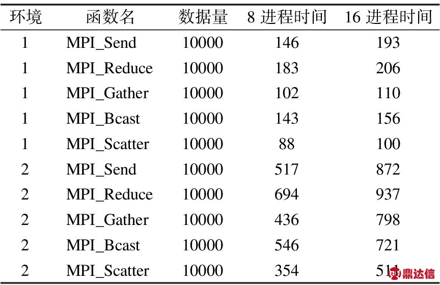 width=316,height=205,dpi=110