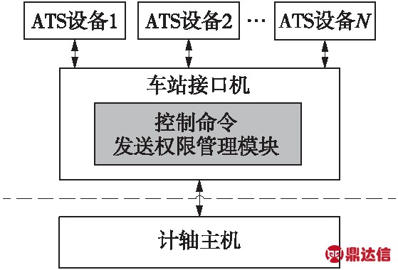 width=204,height=139,dpi=110