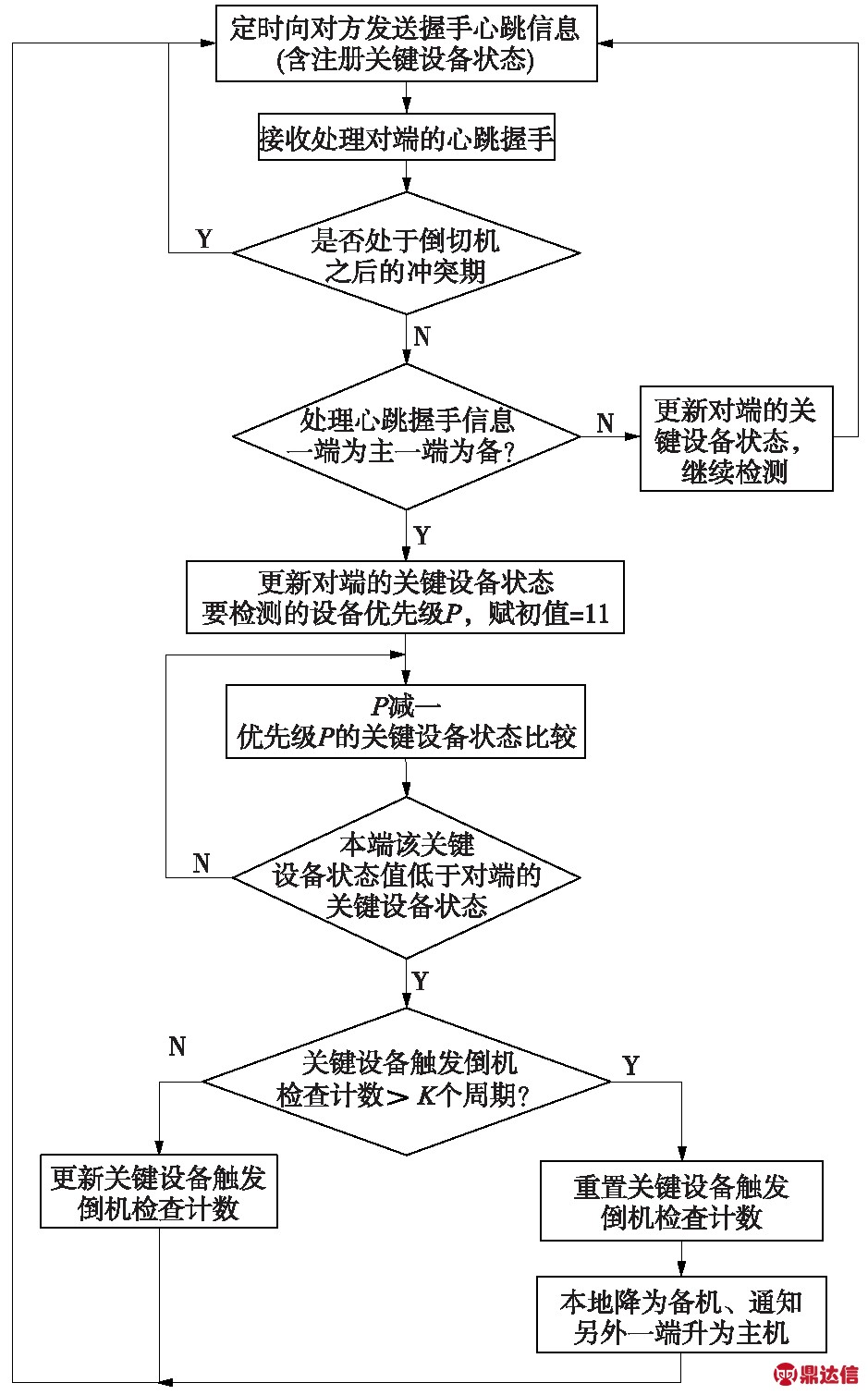 width=344,height=553,dpi=110