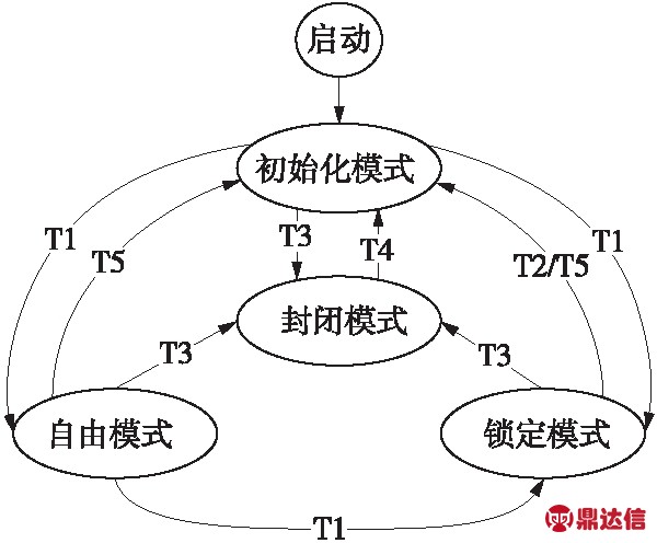 width=220,height=181,dpi=110