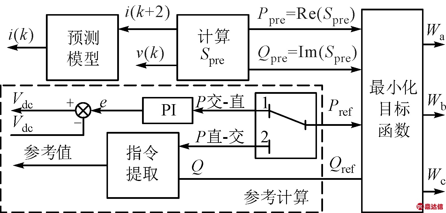 width=283,height=135,dpi=110