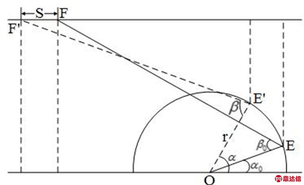 width=232.45,height=141.55