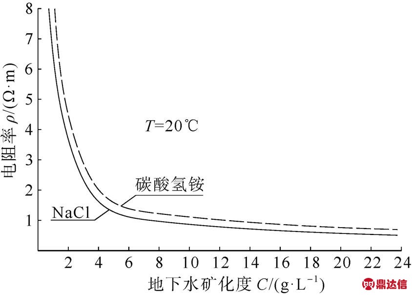 width=184.2,height=131.85
