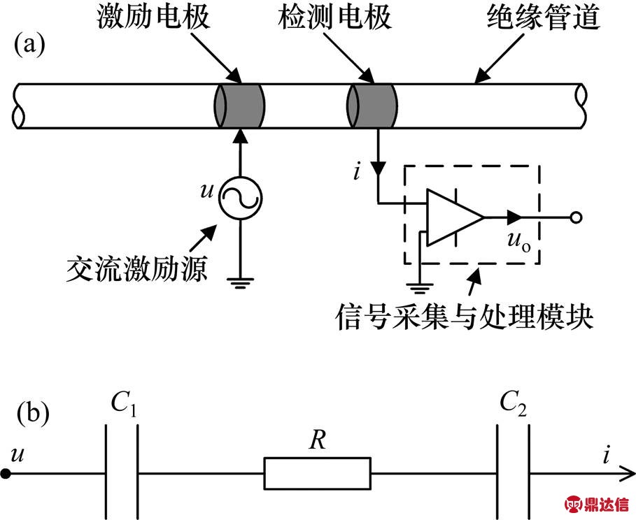 width=198.45,height=162.45