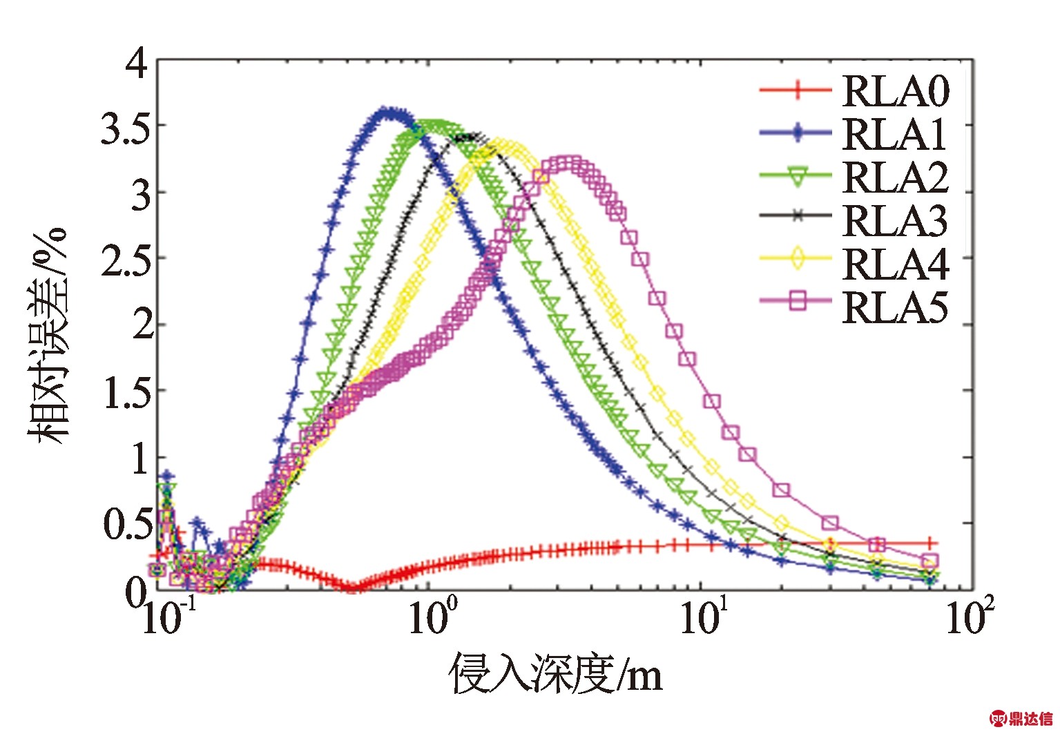width=281,height=194,dpi=110