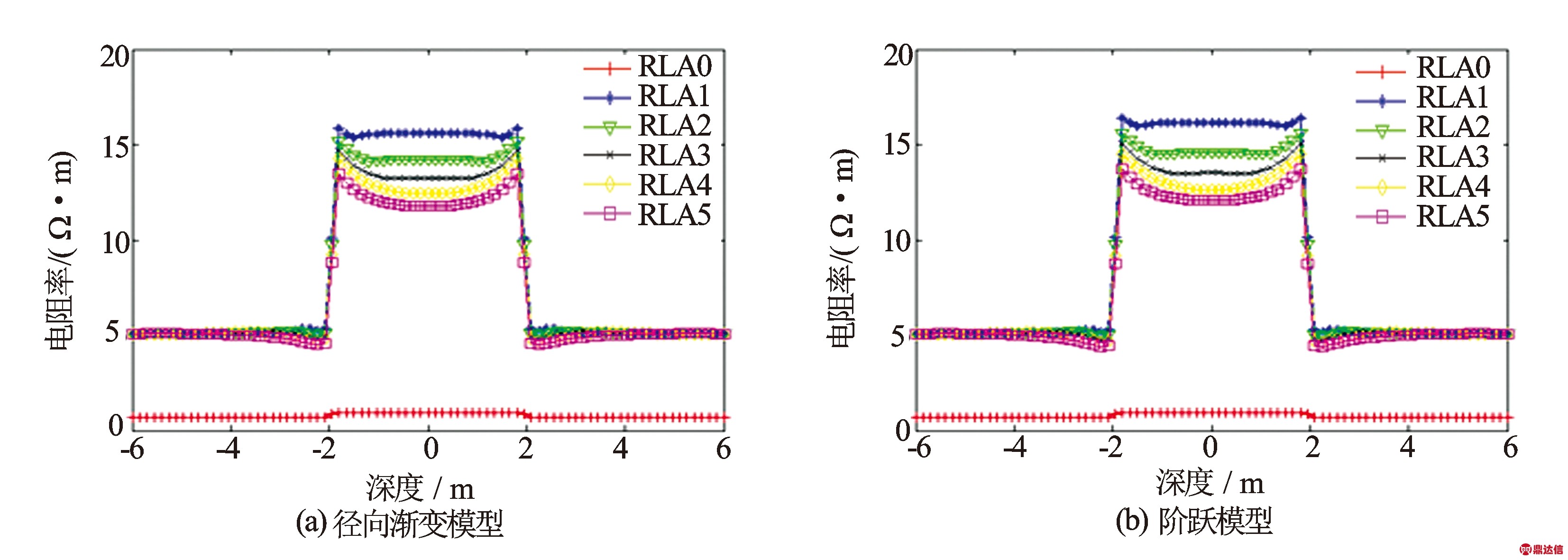 width=606,height=216,dpi=110