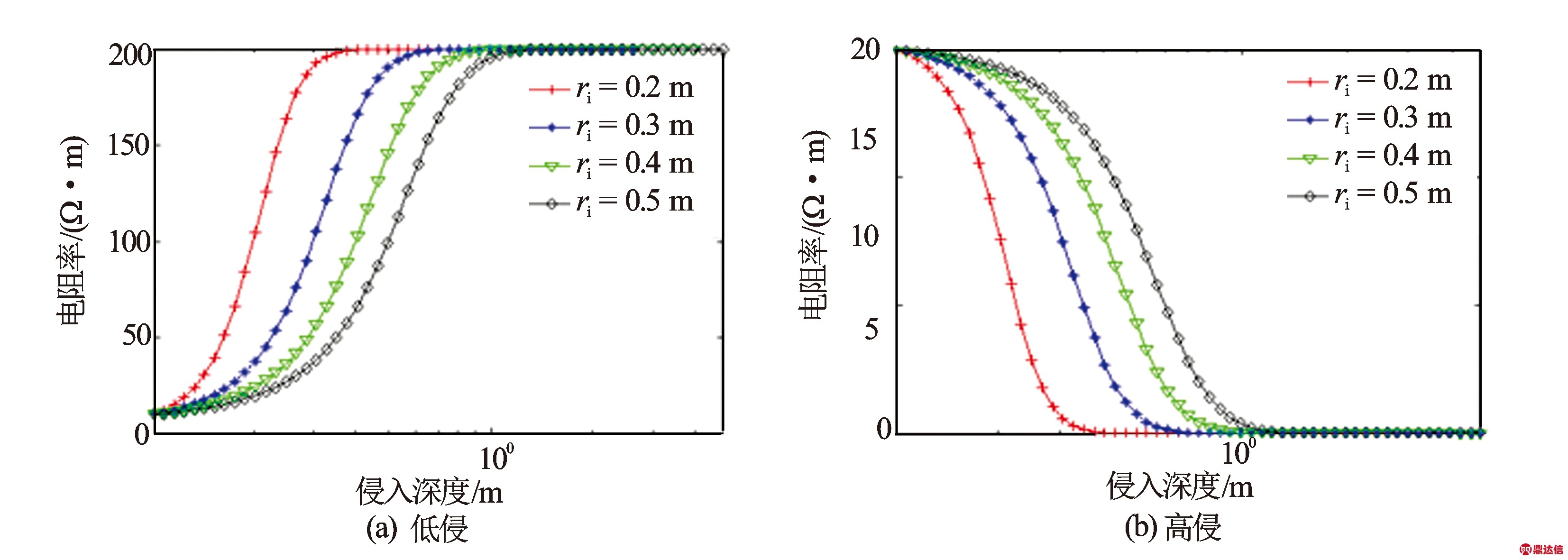width=606,height=216,dpi=110