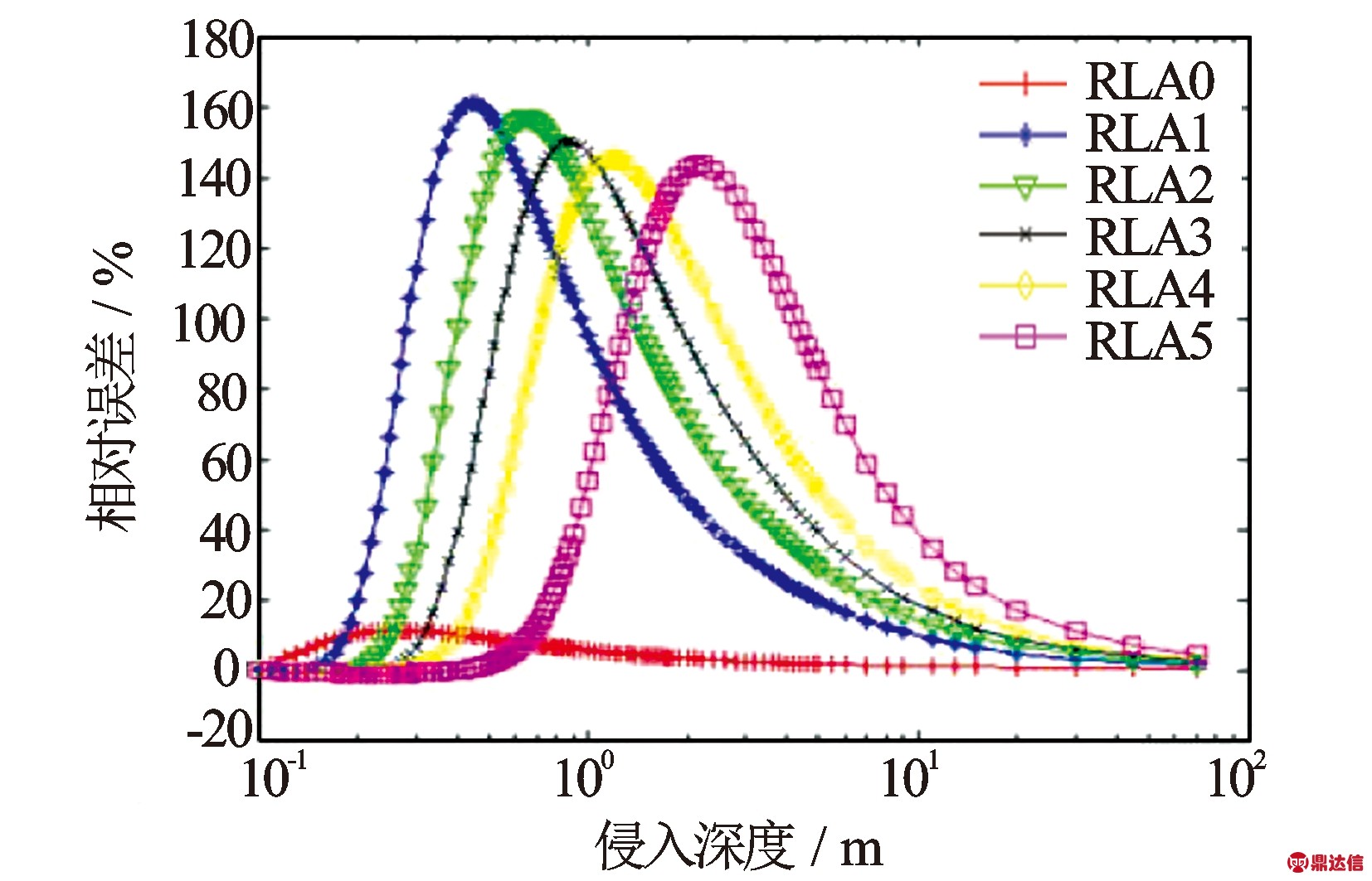 width=303,height=194,dpi=110