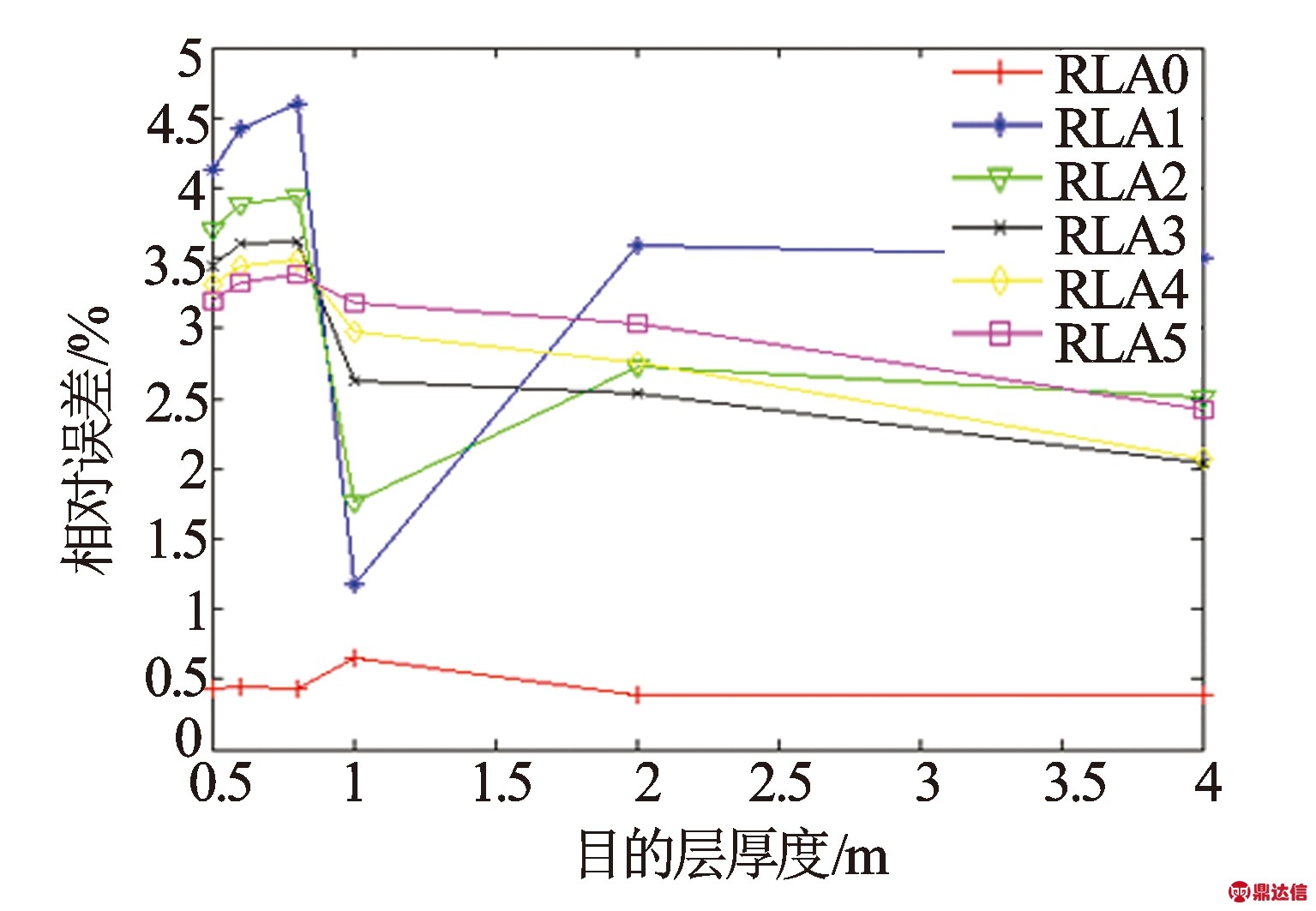width=281,height=194,dpi=110