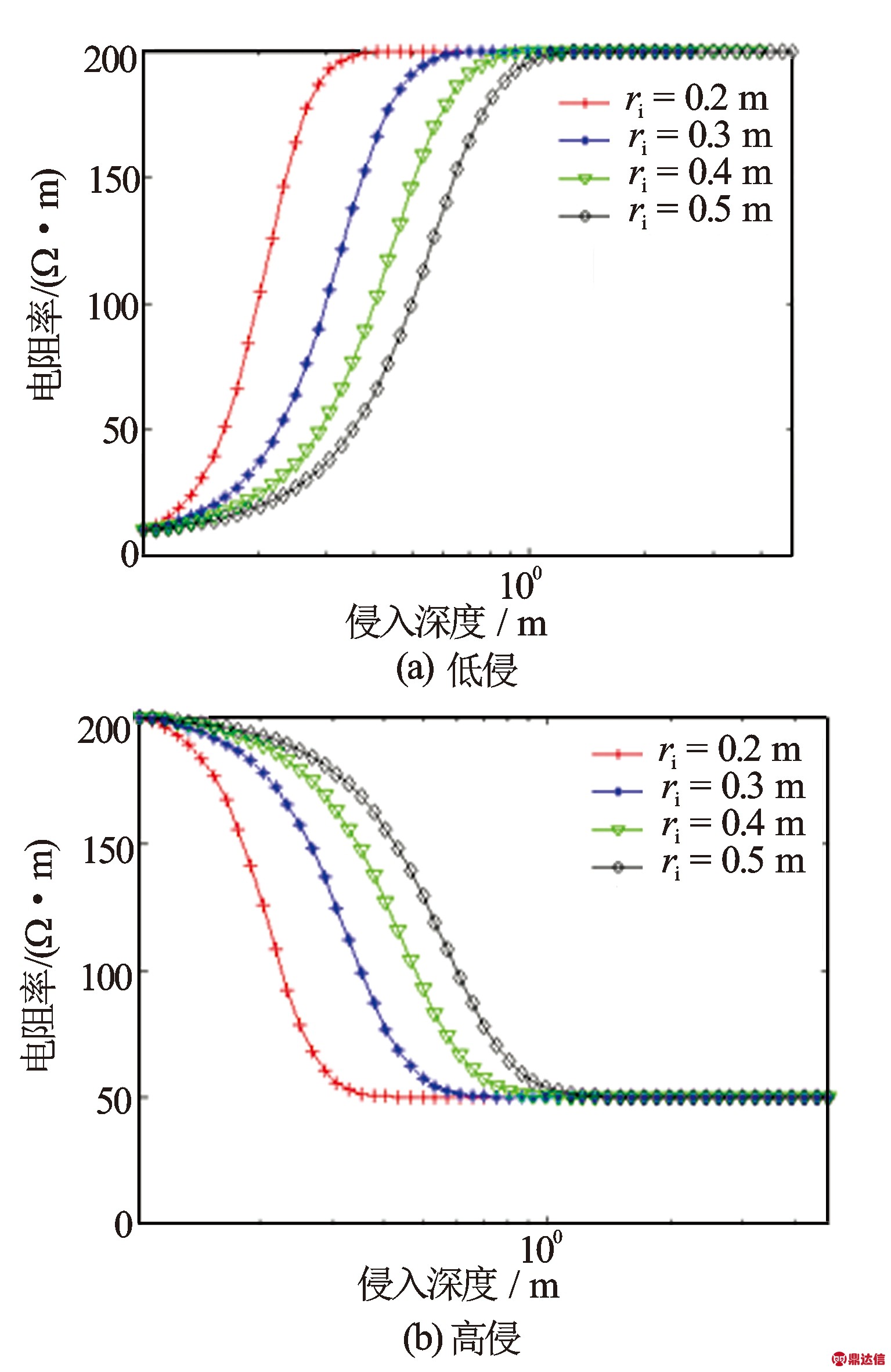 width=281,height=433,dpi=110