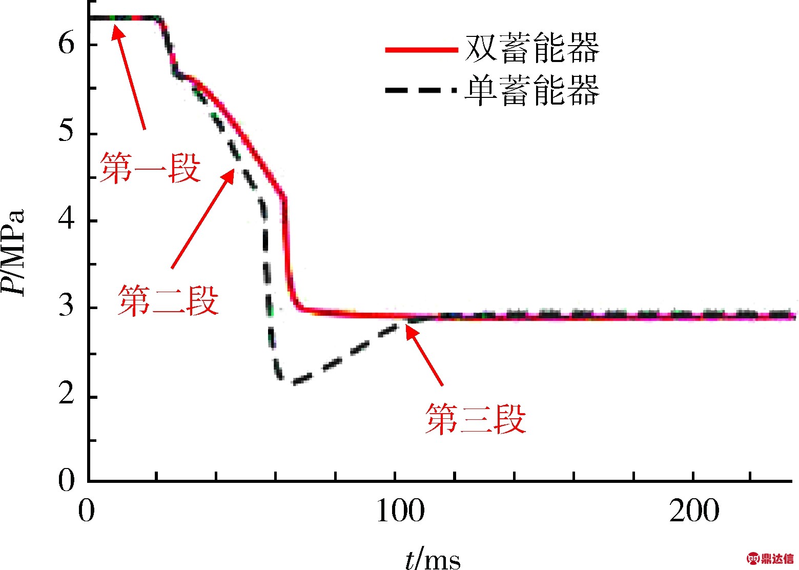 width=285,height=203,dpi=110