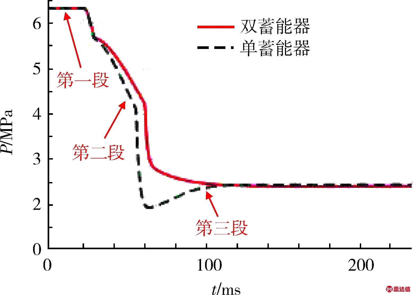 width=286,height=204,dpi=110