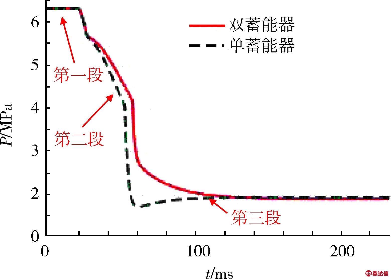 width=285,height=203,dpi=110