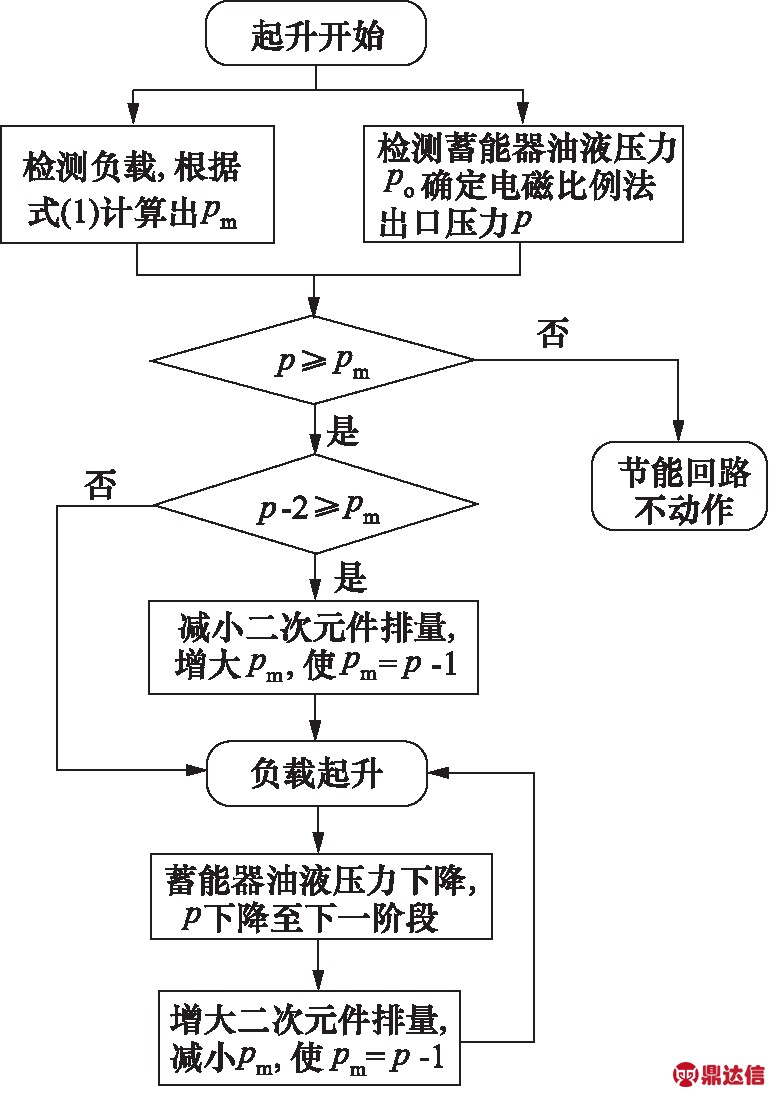 width=284,height=402,dpi=110