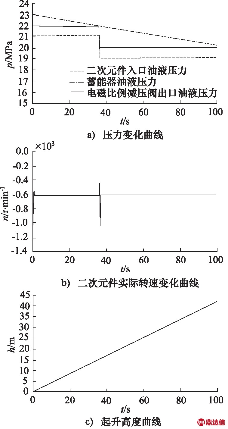 width=277,height=522,dpi=110