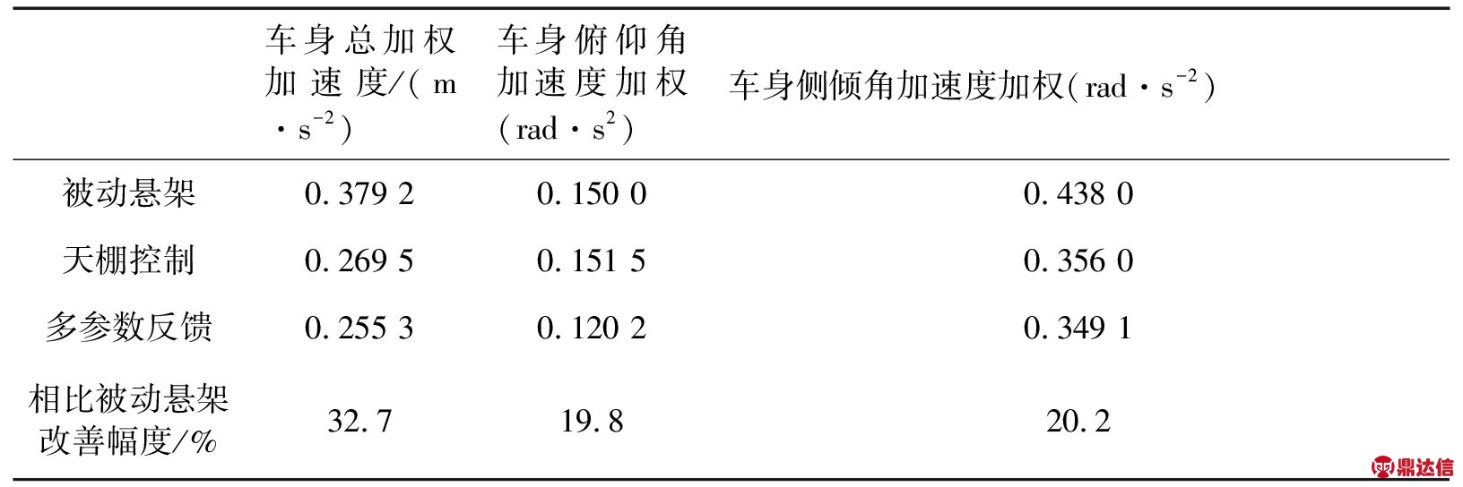 width=598,height=199,dpi=110