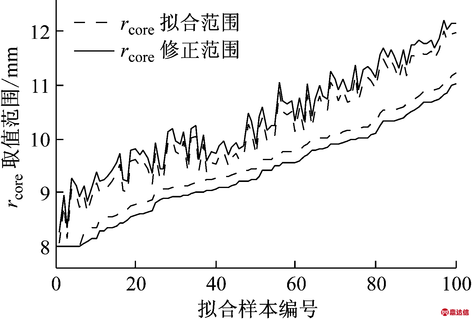 width=285,height=192,dpi=110