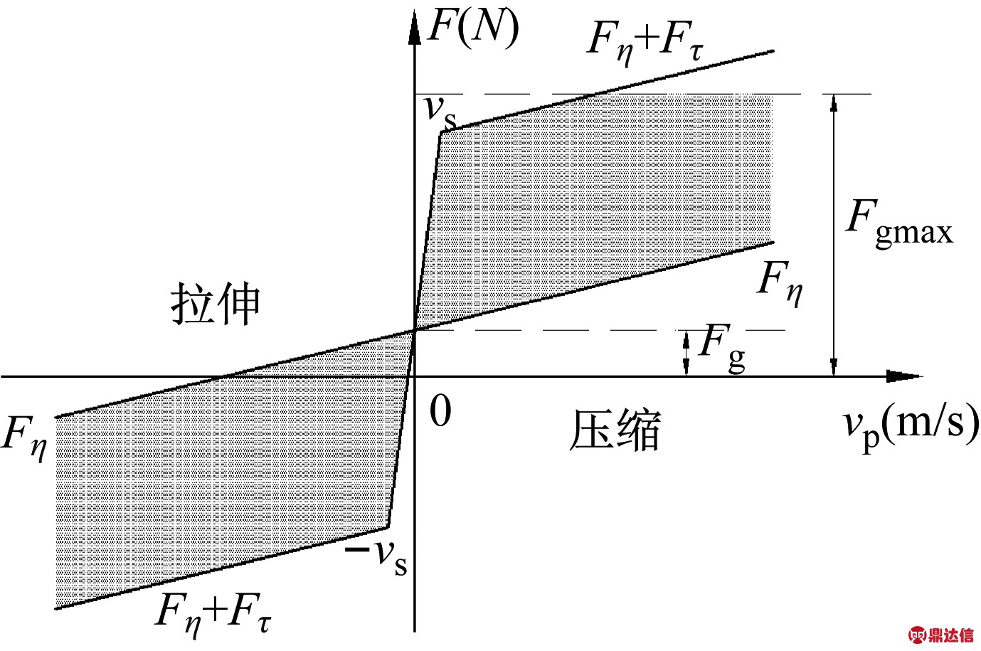 width=252,height=167,dpi=110