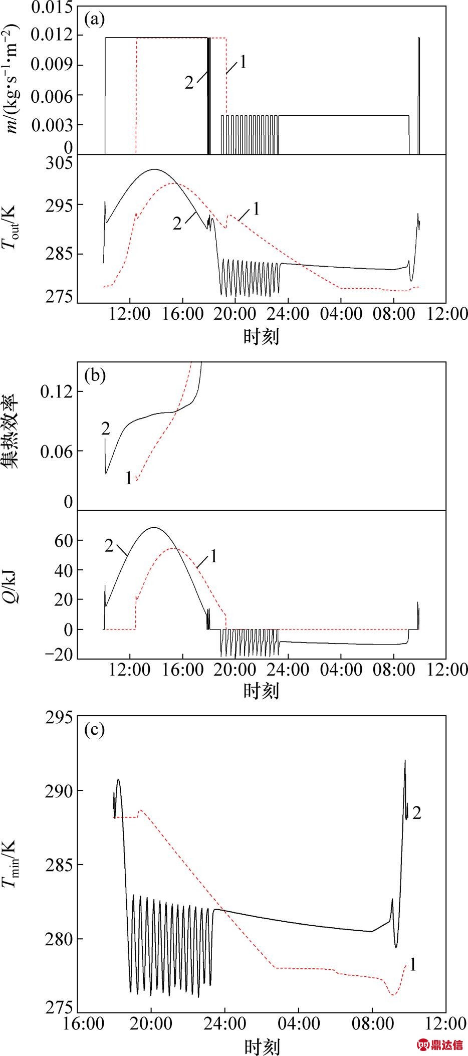 width=222.5,height=502.1
