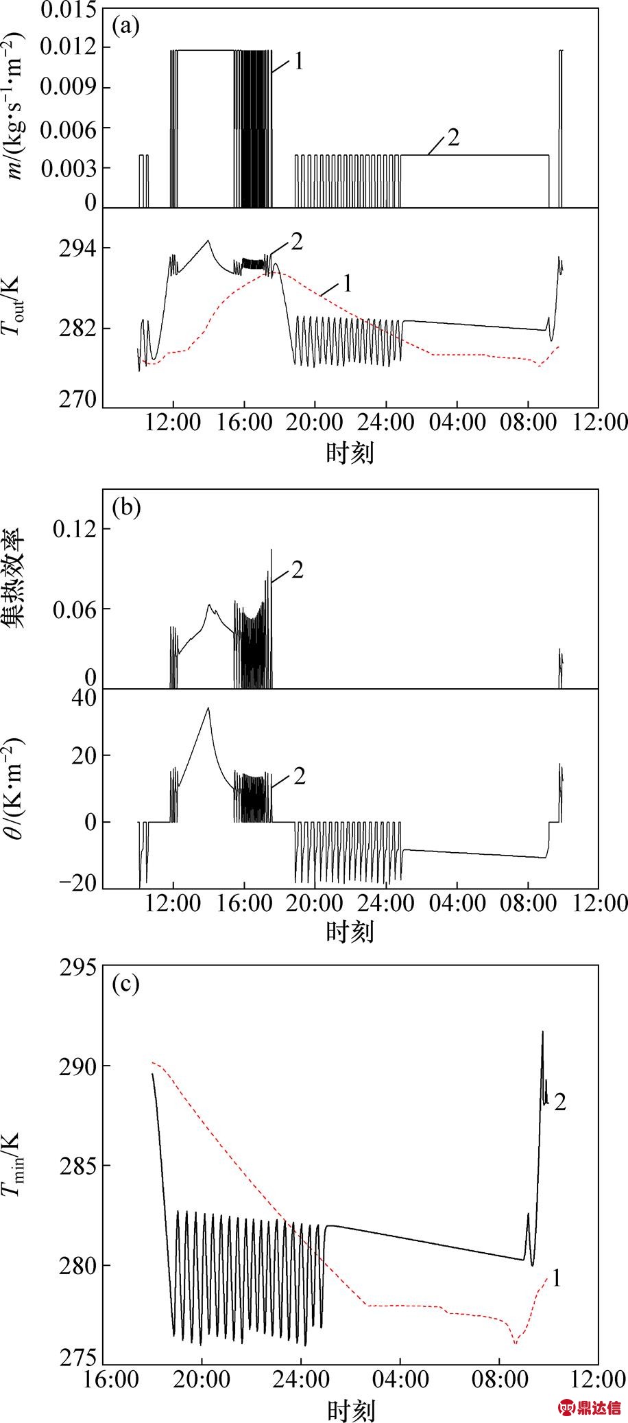 width=199.85,height=452.55