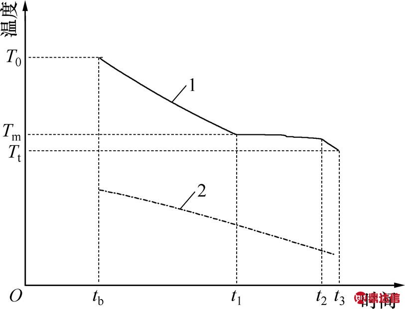 width=177.45,height=135.55