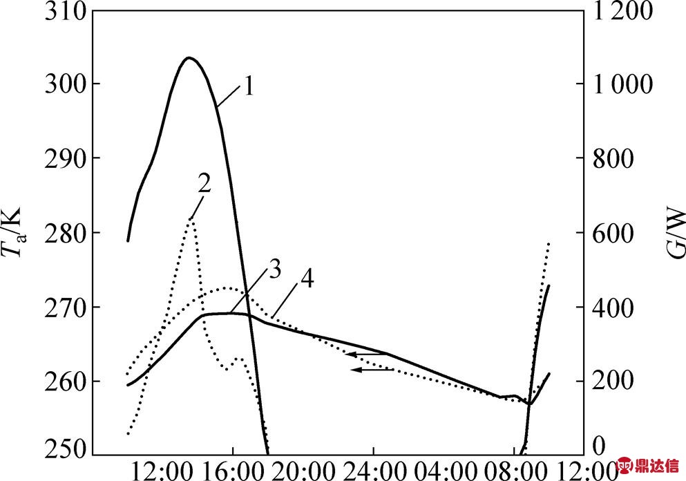 width=216.65,height=151.95