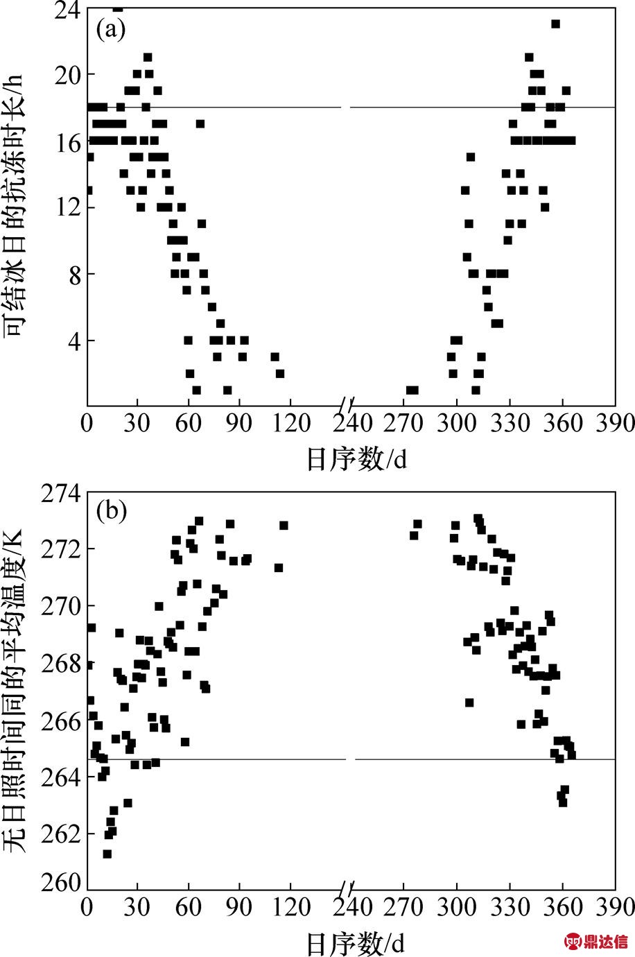 width=199.85,height=301