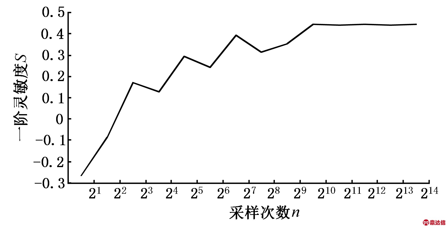 width=333,height=169,dpi=110
