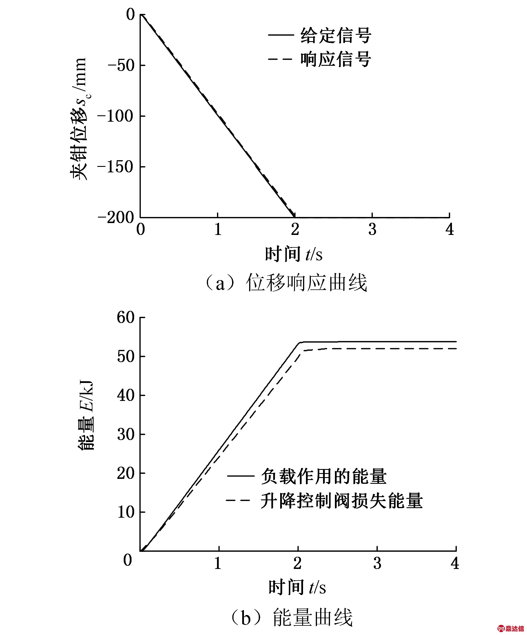 width=333,height=401,dpi=110