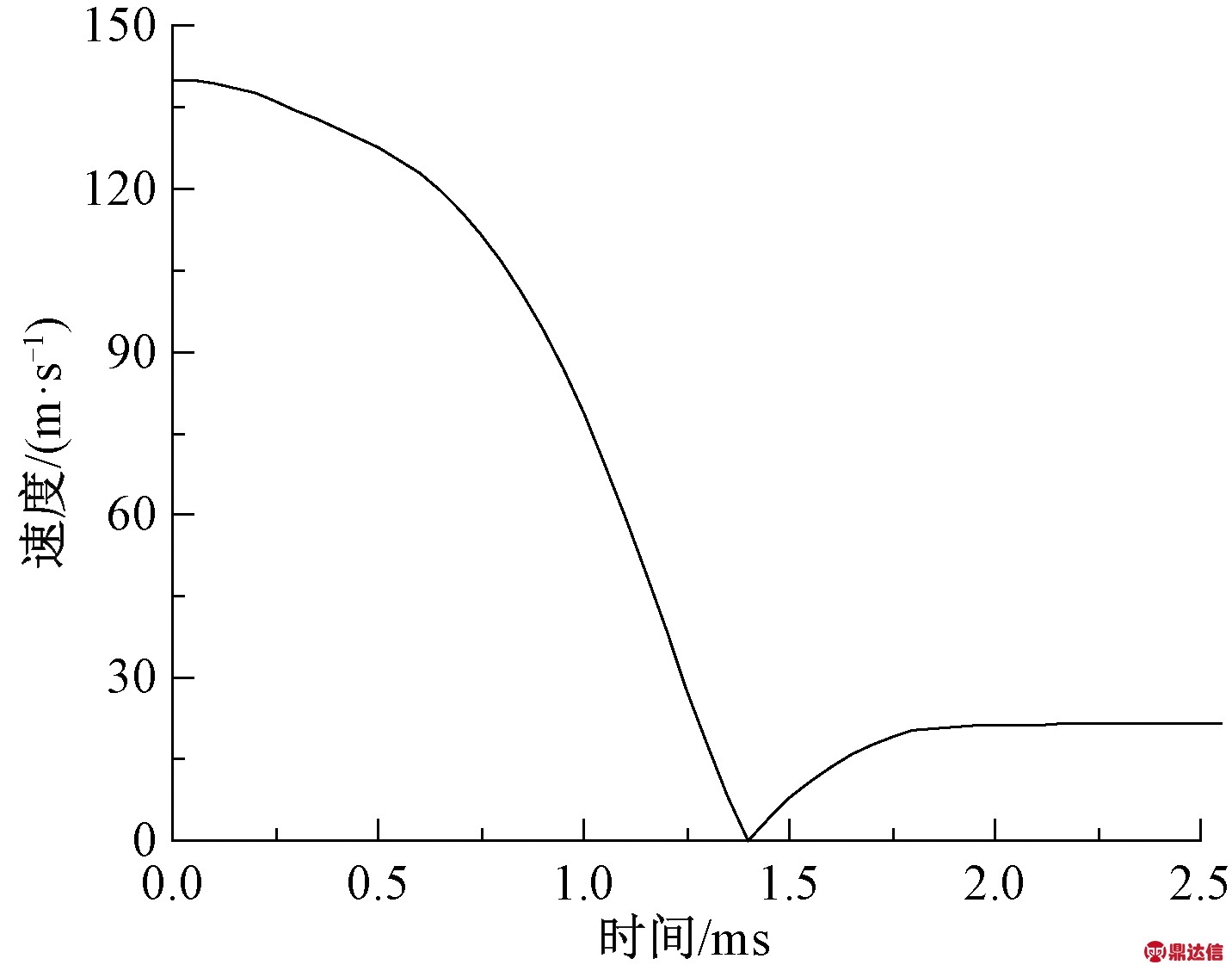 width=308,height=137,dpi=110