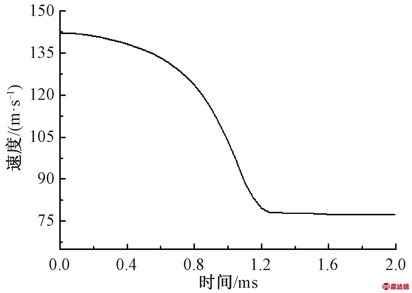 width=259,height=184,dpi=110