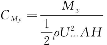 width=126,height=52,dpi=110