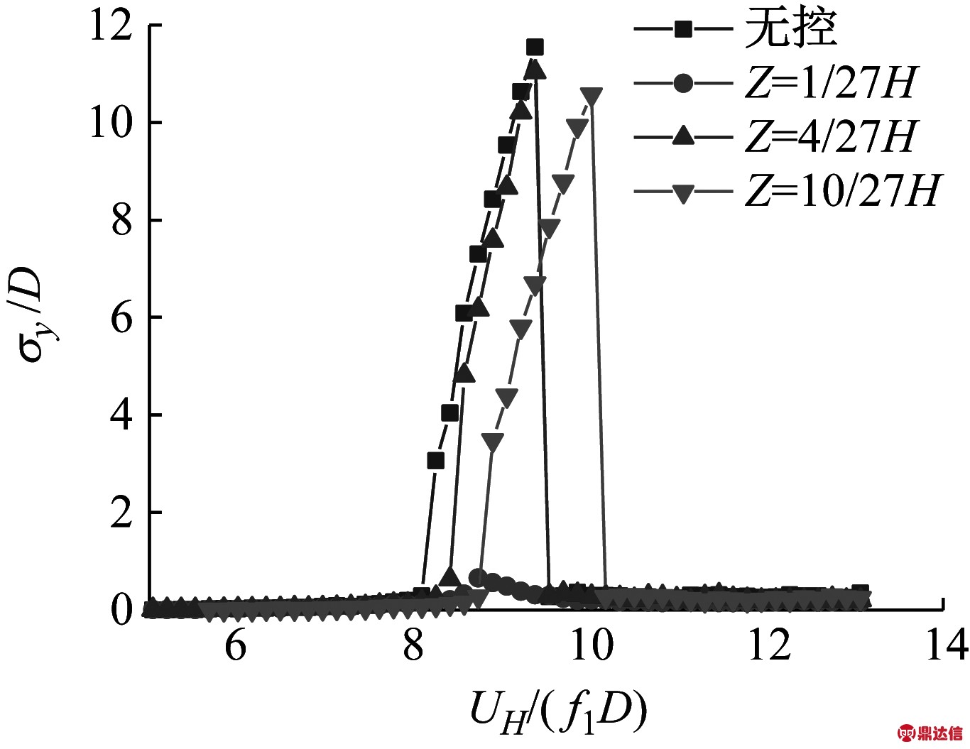 width=250,height=193,dpi=110