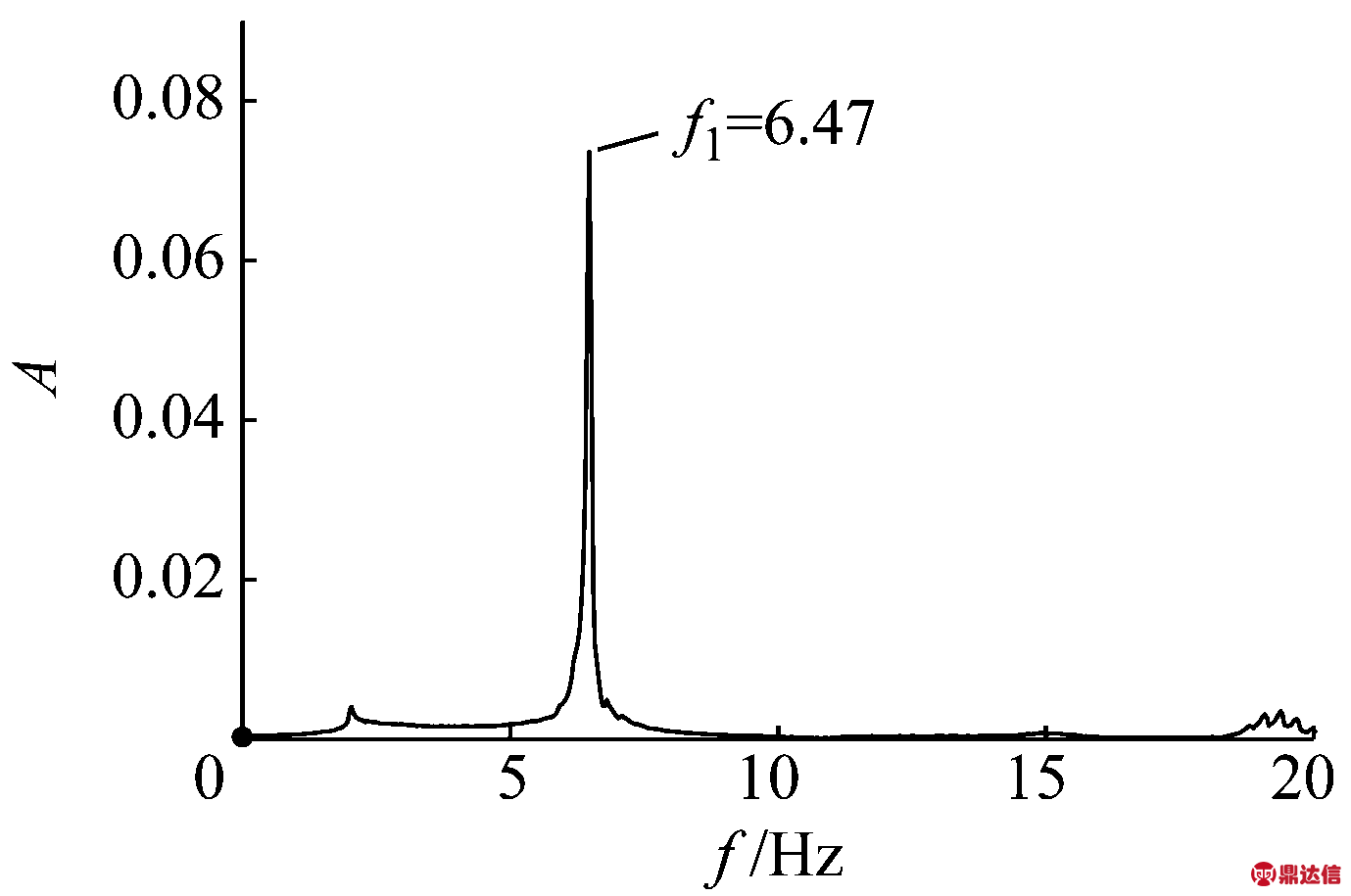 width=252,height=167,dpi=110