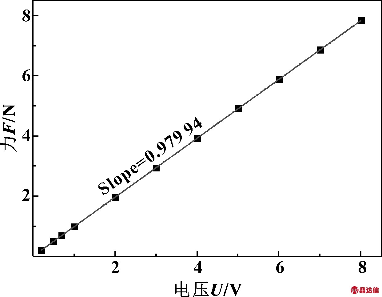 width=227,height=176,dpi=110
