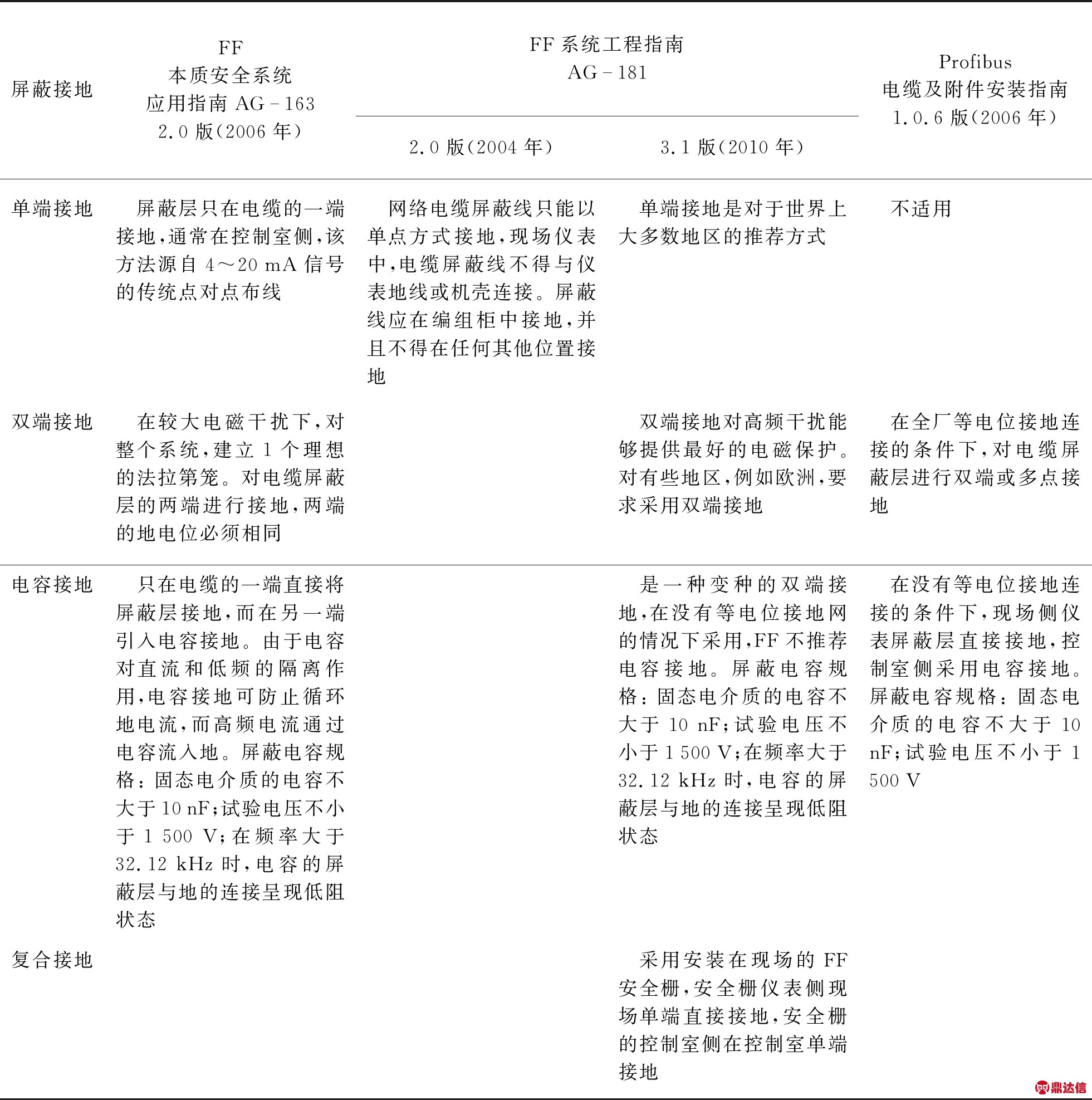 width=719,height=724,dpi=110