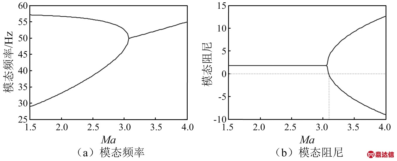 width=372,height=151,dpi=110