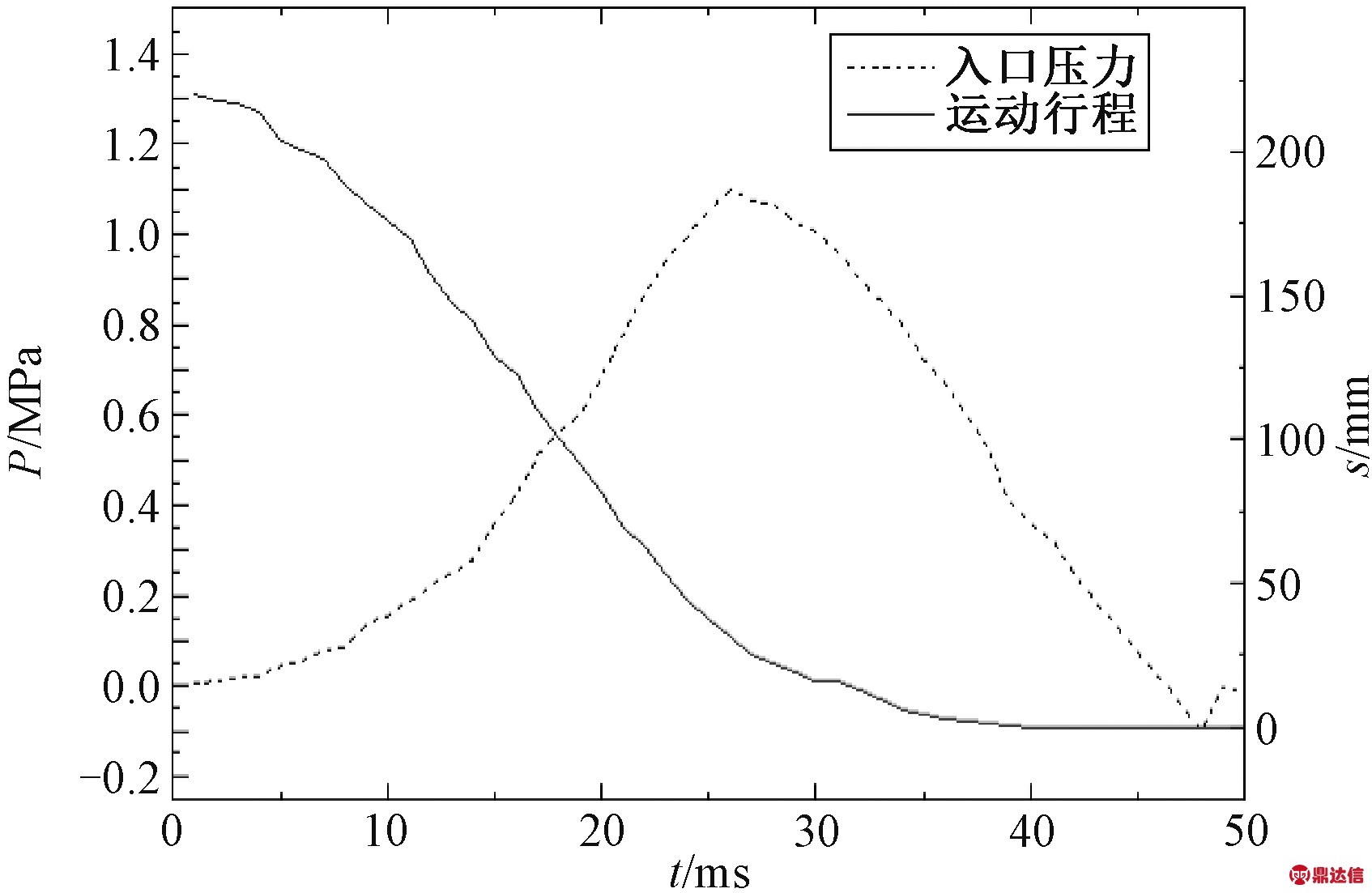 width=310,height=202,dpi=110