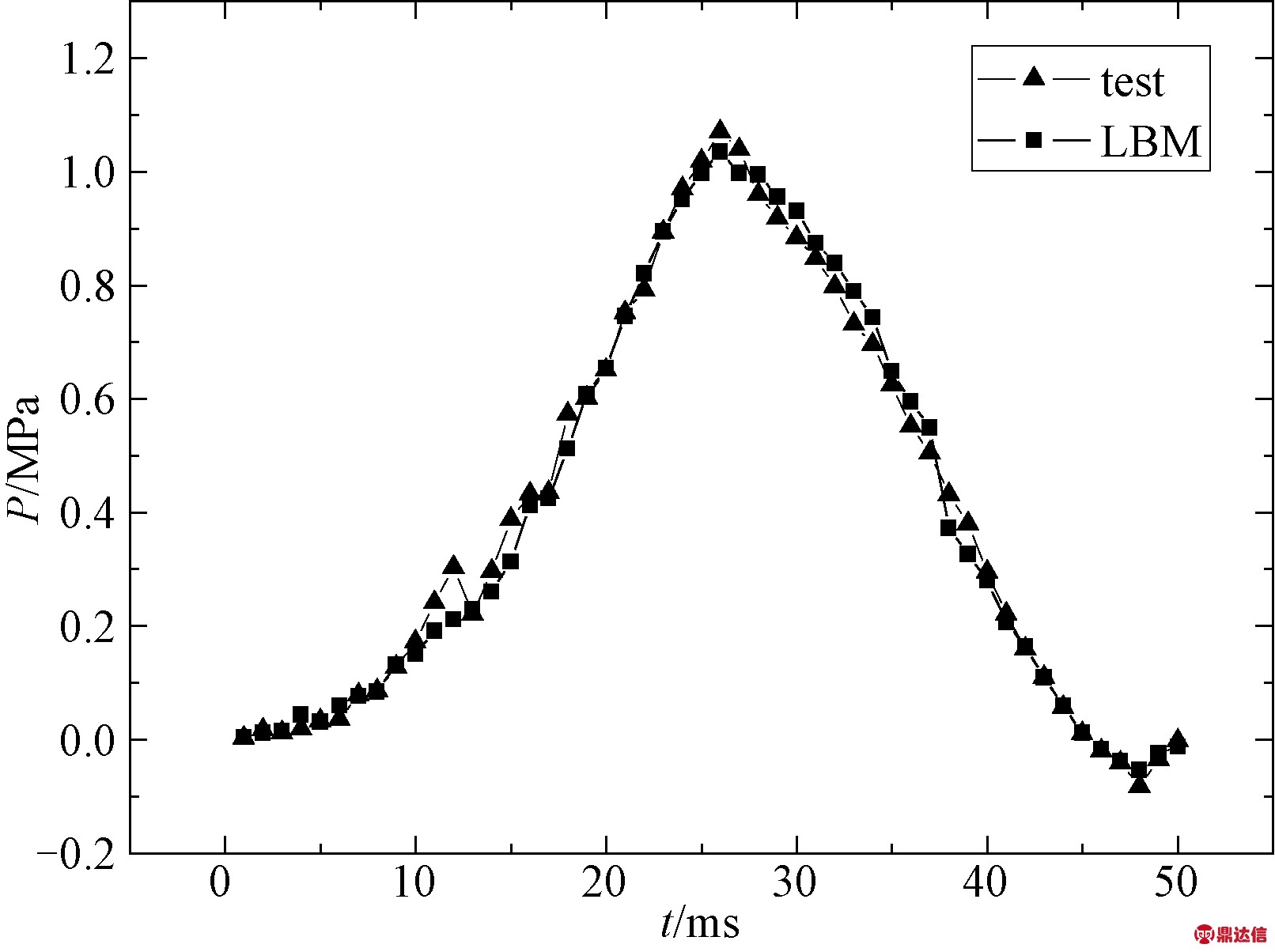 width=295,height=220,dpi=110