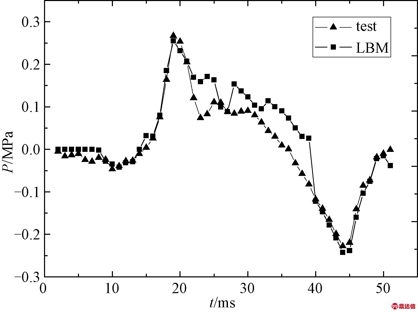 width=295,height=221,dpi=110
