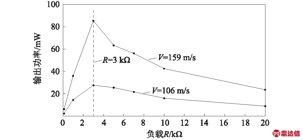 width=372,height=151,dpi=110